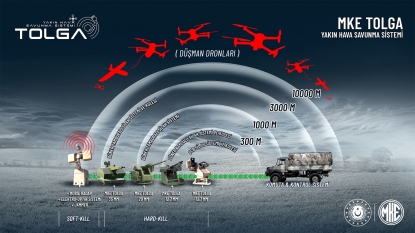 MKE TOLGA Yakın Hava Savunma Sistemi- Yabancı Heyetler İçin Sahneye Çıktı ve Yüzde 100 Başarı Sağladı