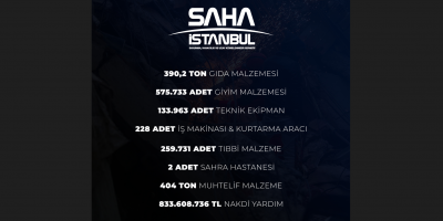 SAHA İstanbul olarak Firmalarımızla Yardımlarımıza kesintisiz devam ediyoruz