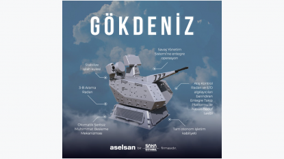 ASELSAN tarafından geliştirilen YAKIN HAVA SAVUNMA SİSTEMİ: GÖKDENİZ