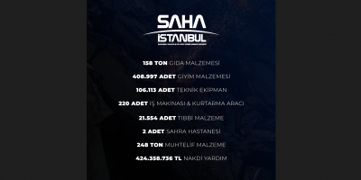 SAHA İstanbul olarak bu zor günümüzde milletimize yardım edebilmek için sahadayız
