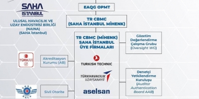 SAHA MİHENK'te zincirin bütün halkaları tamamlandı. 
