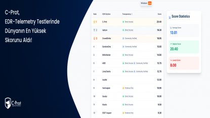 C-Prot, EDR-Telemetry Testleri’nde dünyanın en yüksek skorunu aldı